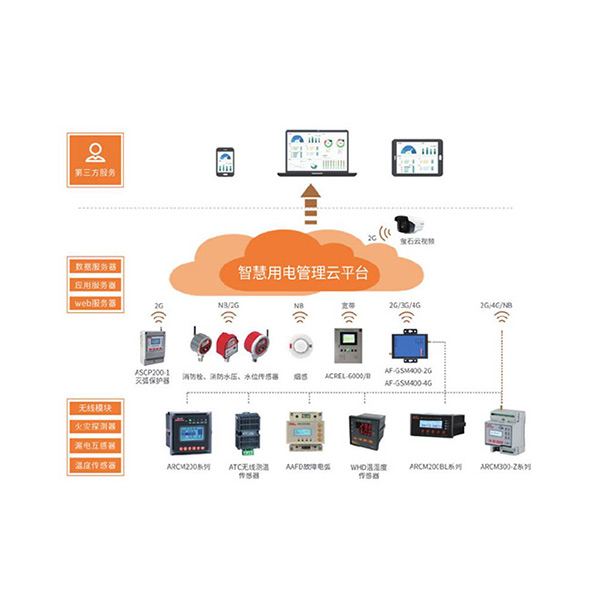 AcrelCloud-6000ȫ늹ƽ_