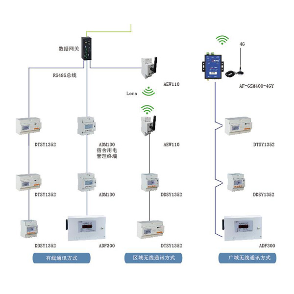 AcrelCloud-3100A(y)M(fi)ܿƽ_