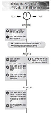 再度放權自費出國留學中介服務 機遇、挑戰與教育變革